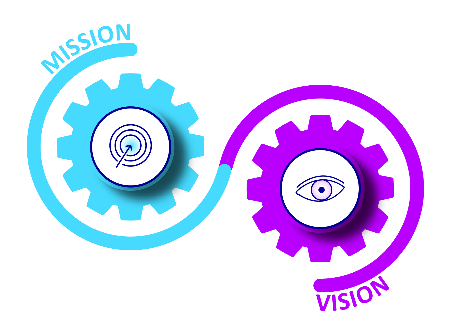 Vision and Mission